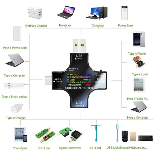 USB Tester 8.0A Type-C PD Digital Voltmeter and Ammeter – Measures Voltage and Current of Power Banks, Chargers, and More